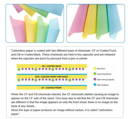 Office Paper Roll CF/CFB/CB Carbonless Paper for Clear and Legible Copies
